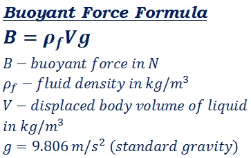 formula to calculate buoyant force of liquid