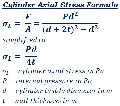 formula to calculate cylinder or pipe axial stress