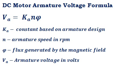 formula to calculate DC motor armature voltage