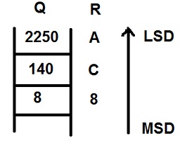 Decimal to Hex Conversion by Successive Division Method