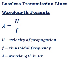 formula to calculate wavelength (λ) of a transmission line