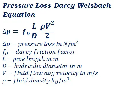 formula to calculate fluid pressure loss due to friction