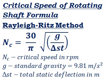 formula to calculate critical speed N<sub>c</sub> of a rotating shaft