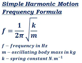 formula to calculate simple harmonic motion frequency