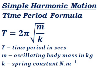 formula to calculate simple harmonic motion time period