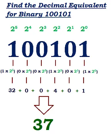 how to convert binary to decimal number conversion example