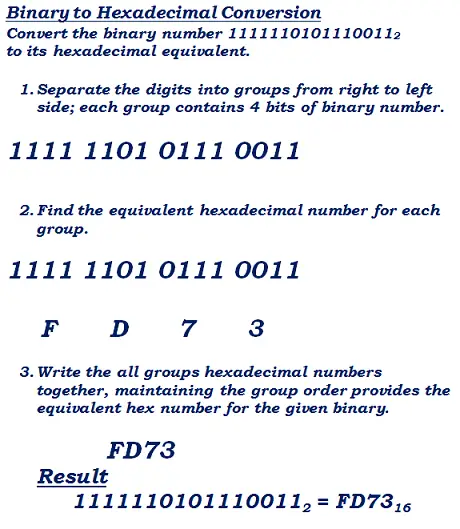 binary to hex number conversion example