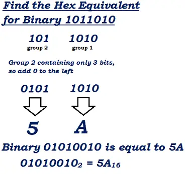 how to convert binary to hex number conversion example