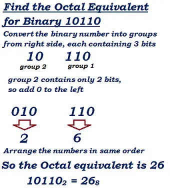 how to convert binary to octal number conversion example