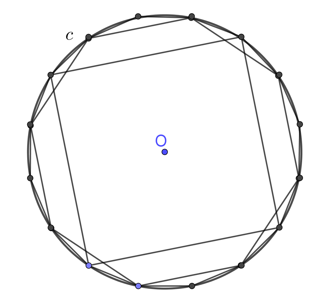 circle, square and polygon relationship