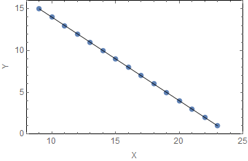 correlation coefficient with negative slope