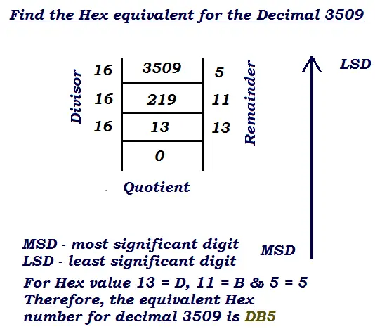 how to perform decimal to hex number conversion example