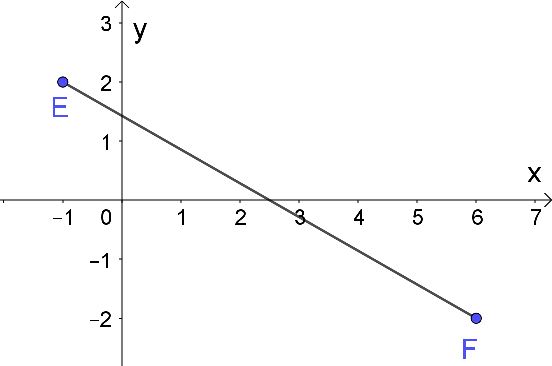 Length between two points practice problems