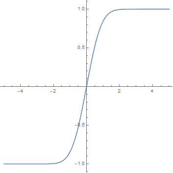 error function