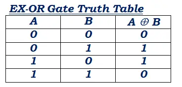 EX-OR gate truth table