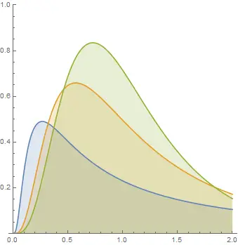 F-Distribution Ratio