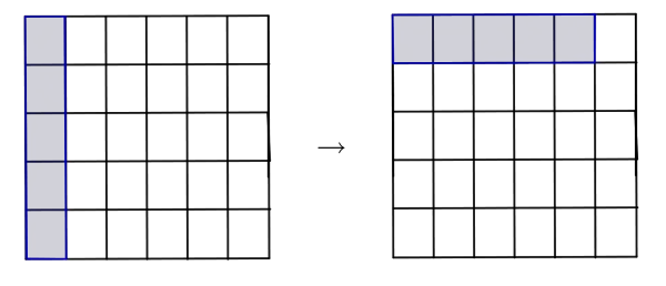 area model for representing equivalent fraction