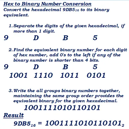 hex to binary number conversion example