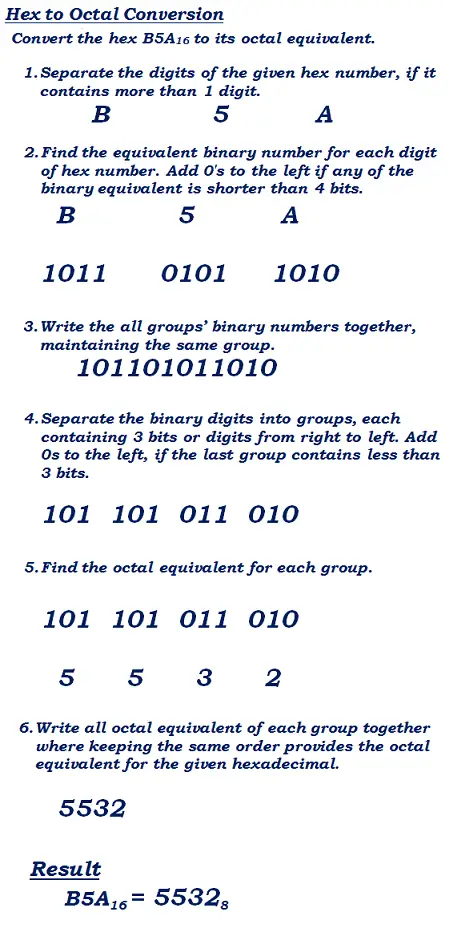 hex to octal number conversion example