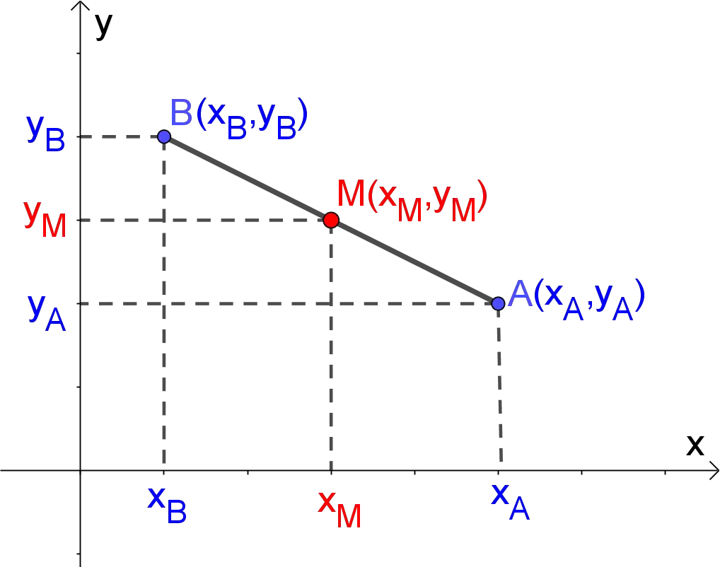 Midpoint of a line segment on xy plane