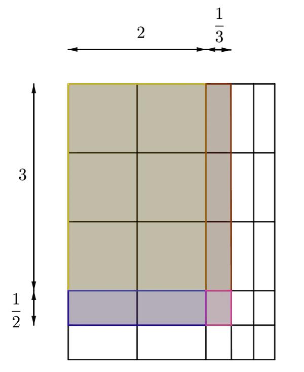 mixed number multiplcation example