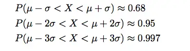 normal distribution formula