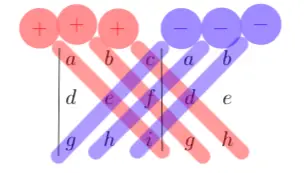 find 2x2, 3x3 and 4x4 matrix determinant