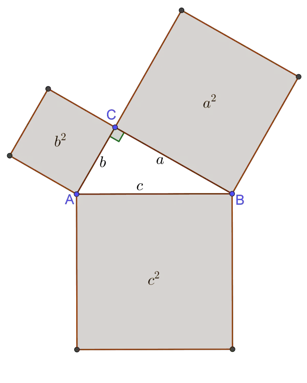 Pythagorean Theorem expressed in terms of area