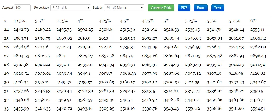 Recurring Deposit Chart