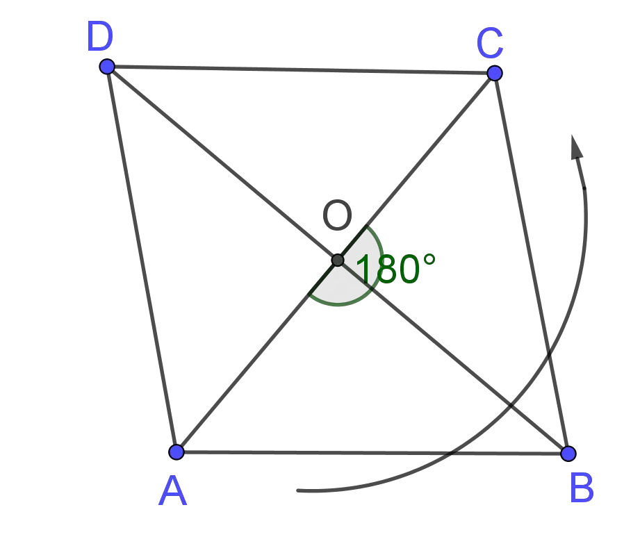 counter-clockwise symmetry of rhombus