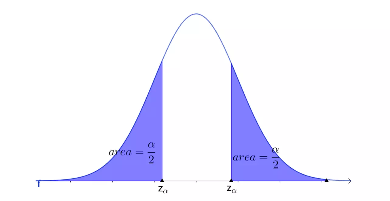 finding z-critical value graph 5